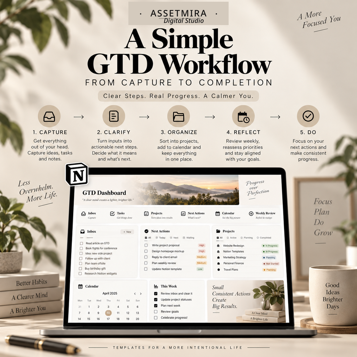 GTD workflow for Notion showing capture, clarify, organize, reflect and do