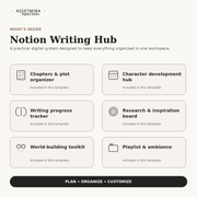 Notion Writing Hub Template | Novel Planner, Character & Plot Organizer